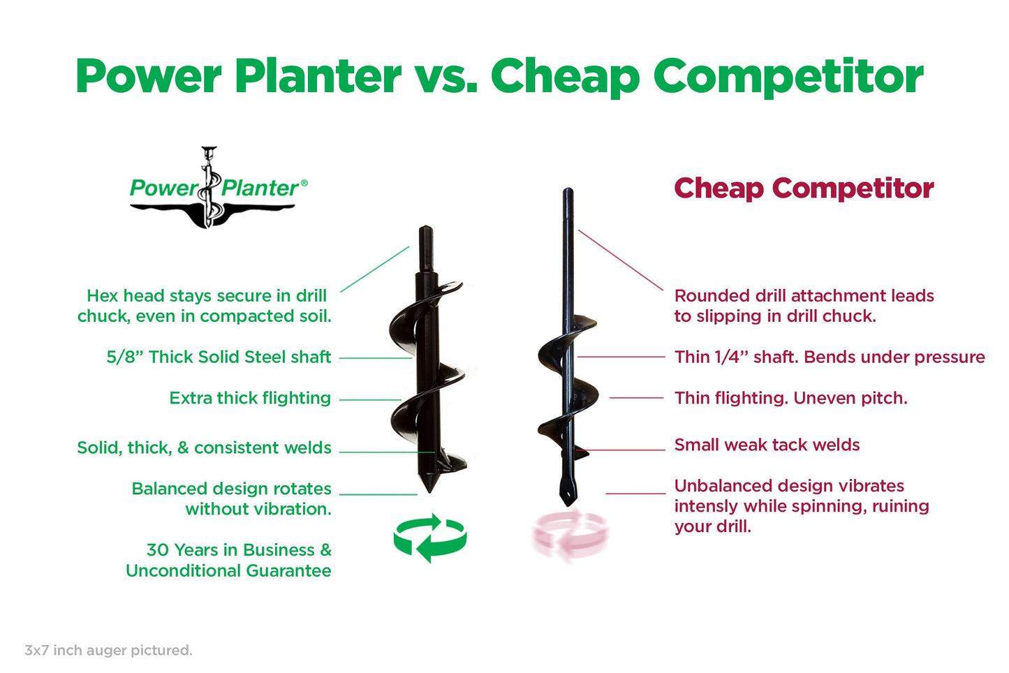 Tree Planting Auger Bit (2" x Standing Lengths)